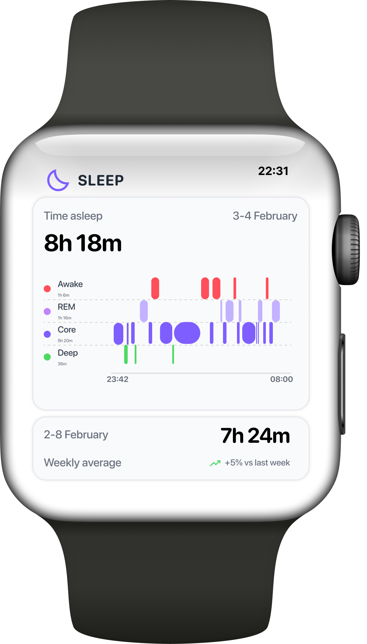Watch sleep data